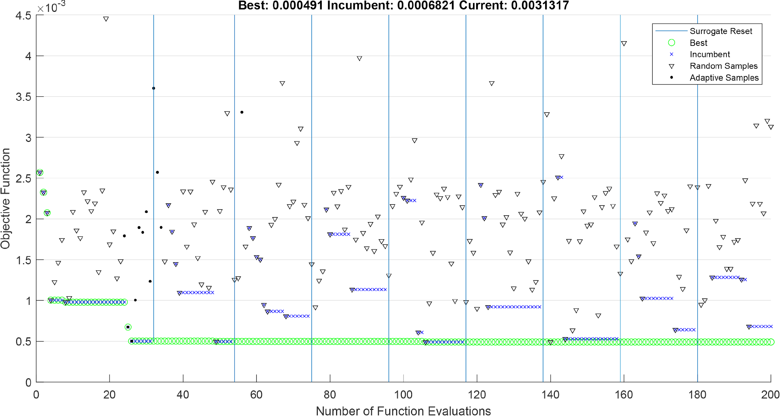 cup height iterations